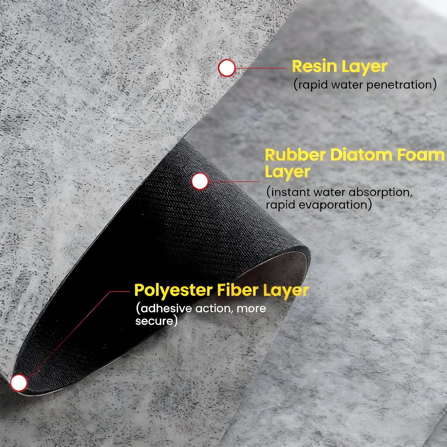Anti-Slip Waterproof Absorbent Mat