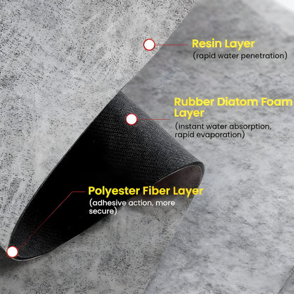 Anti-Slip Waterproof Absorbent Mat